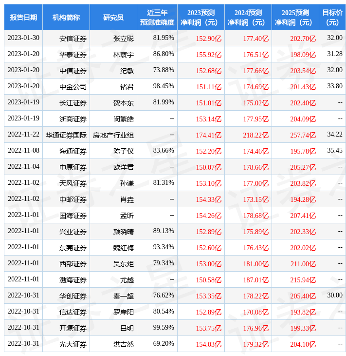 海尔智家苹果版
:华西证券：给予海尔智家增持评级-第1张图片-太平洋在线下载