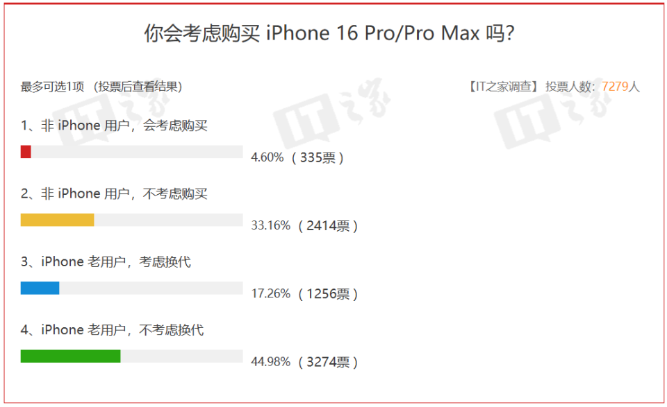 官网苹果版苹果手机iphone官网入口-第1张图片-太平洋在线下载