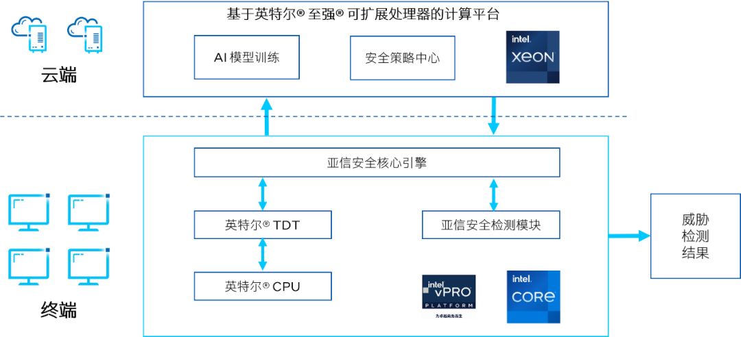 亚信客户端更新亚信ax88772clf-第1张图片-太平洋在线下载