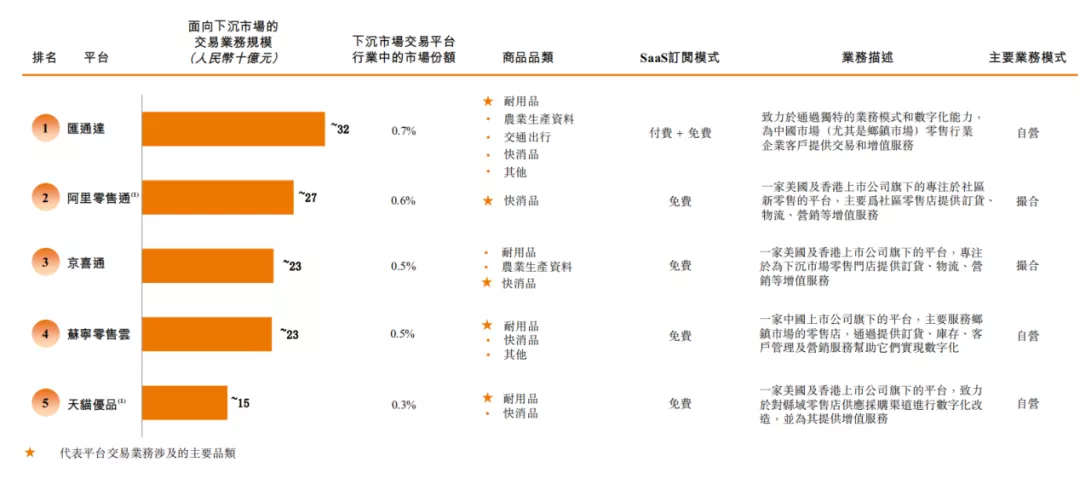 农村淘宝关联客户端跟淘宝关联的软件叫什么