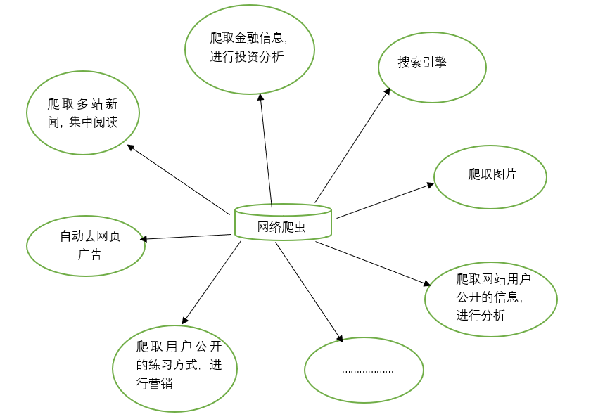 解析客户端数据全民解析vip在线解析软件-第2张图片-太平洋在线下载