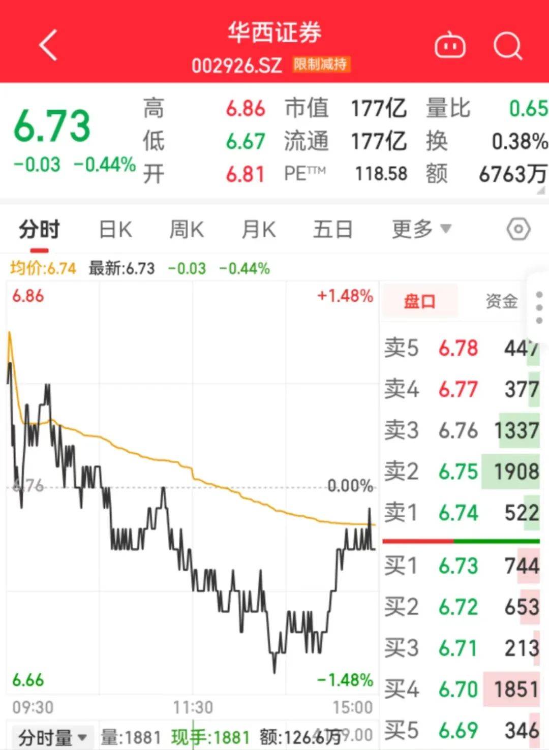 华西证网上交易手机版华彩人生app怎么看买入信息