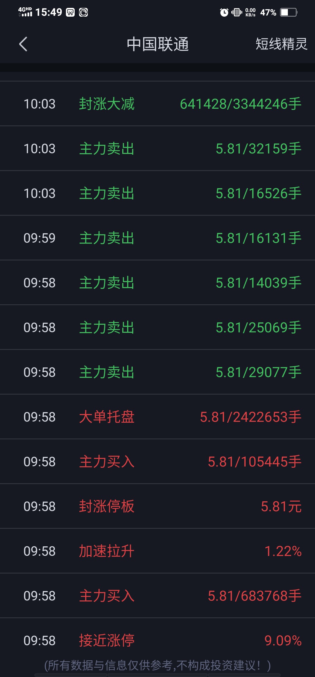 短线精灵手机版同花顺短线精灵怎么设置-第2张图片-太平洋在线下载