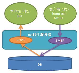 邮件Web端客户端哪个点击下载web报表客户端-第1张图片-太平洋在线下载